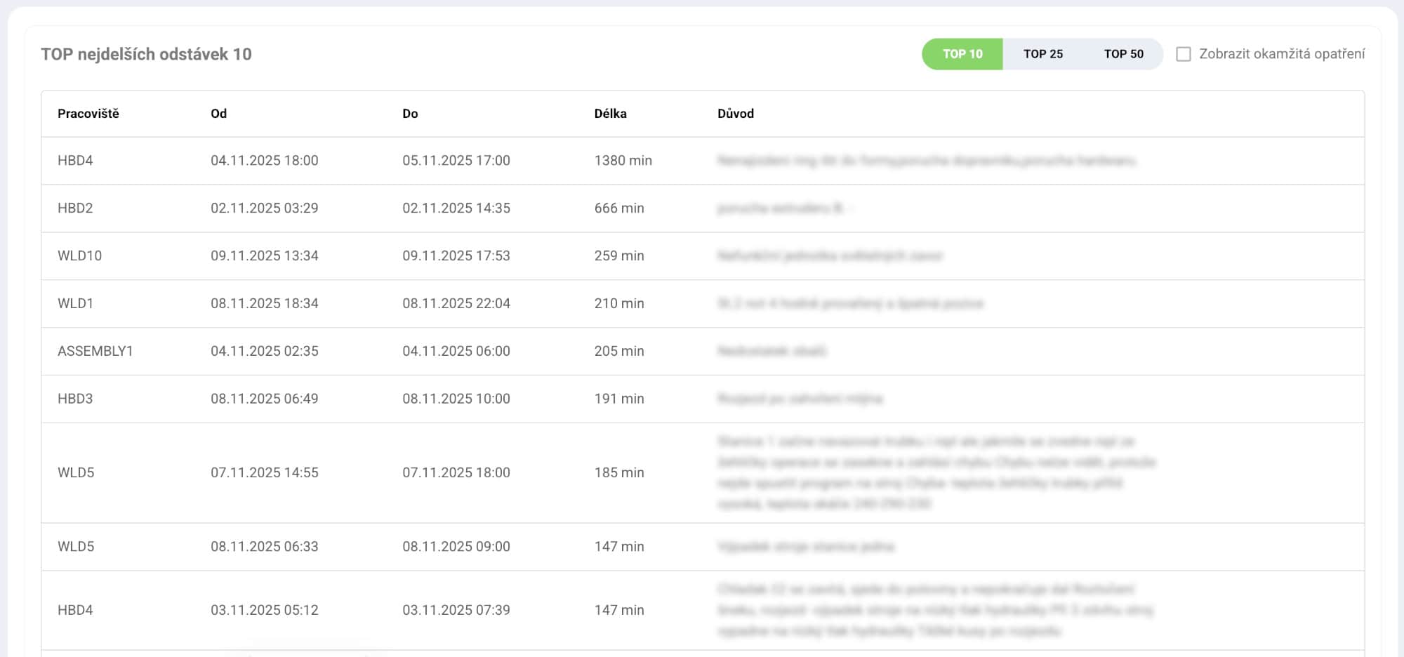 iDomino TPM Analytics — OEE trendy