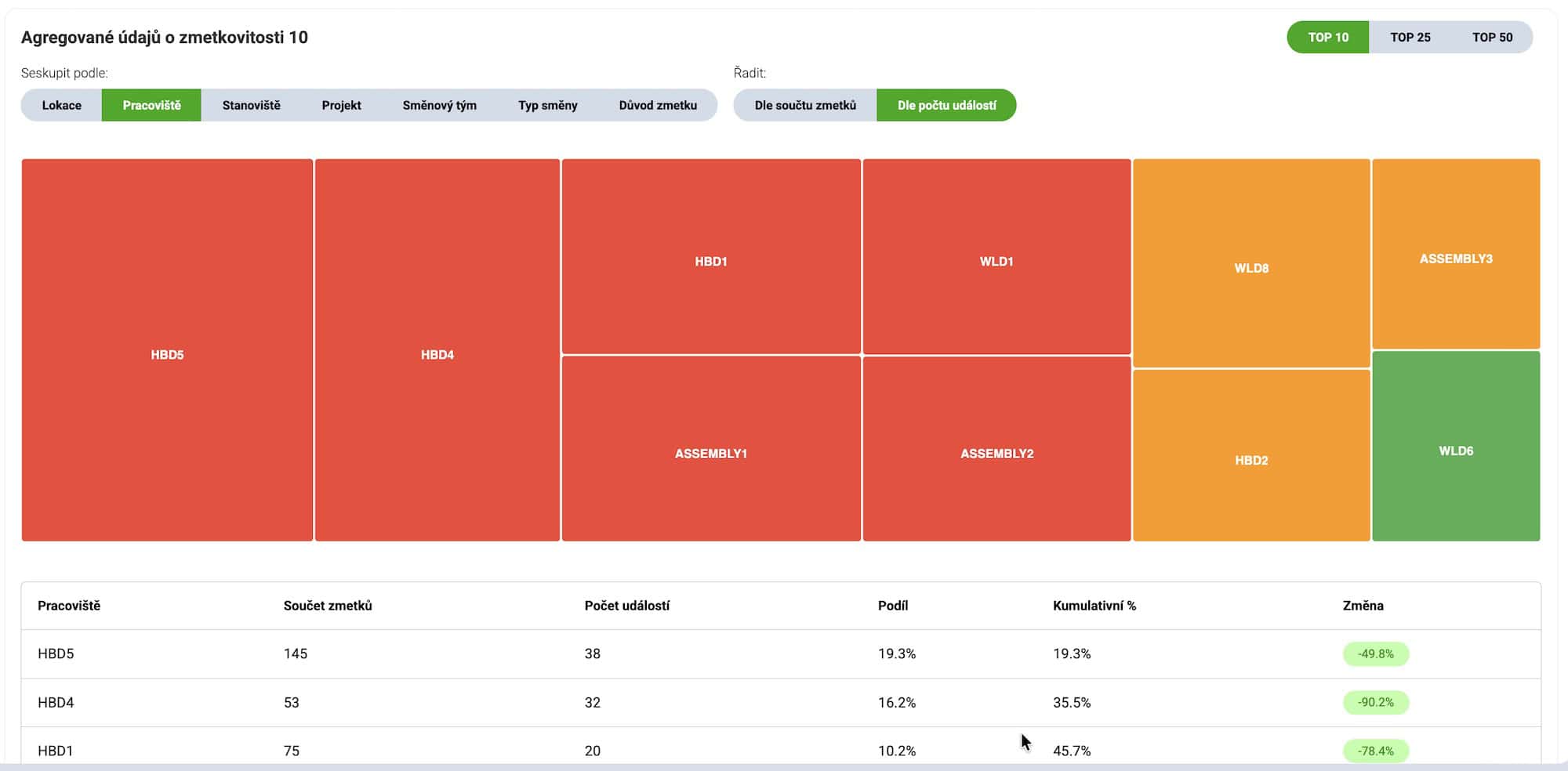 iDomino TPM Analytics — Dashboard detail